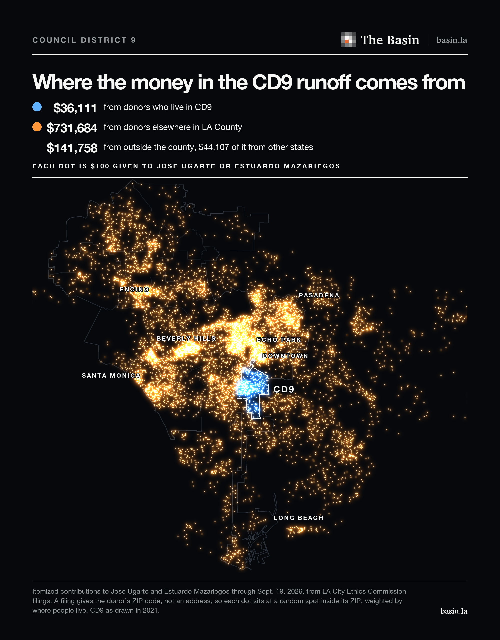 A map of Los Angeles with one dot for every $100 given to Jose Ugarte or Estuardo Mazariegos. The dots crowd the Westside, the San Fernando Valley and the hills around Echo Park, Silver Lake and Los Feliz, while Council District 9 holds a small cluster of its own.