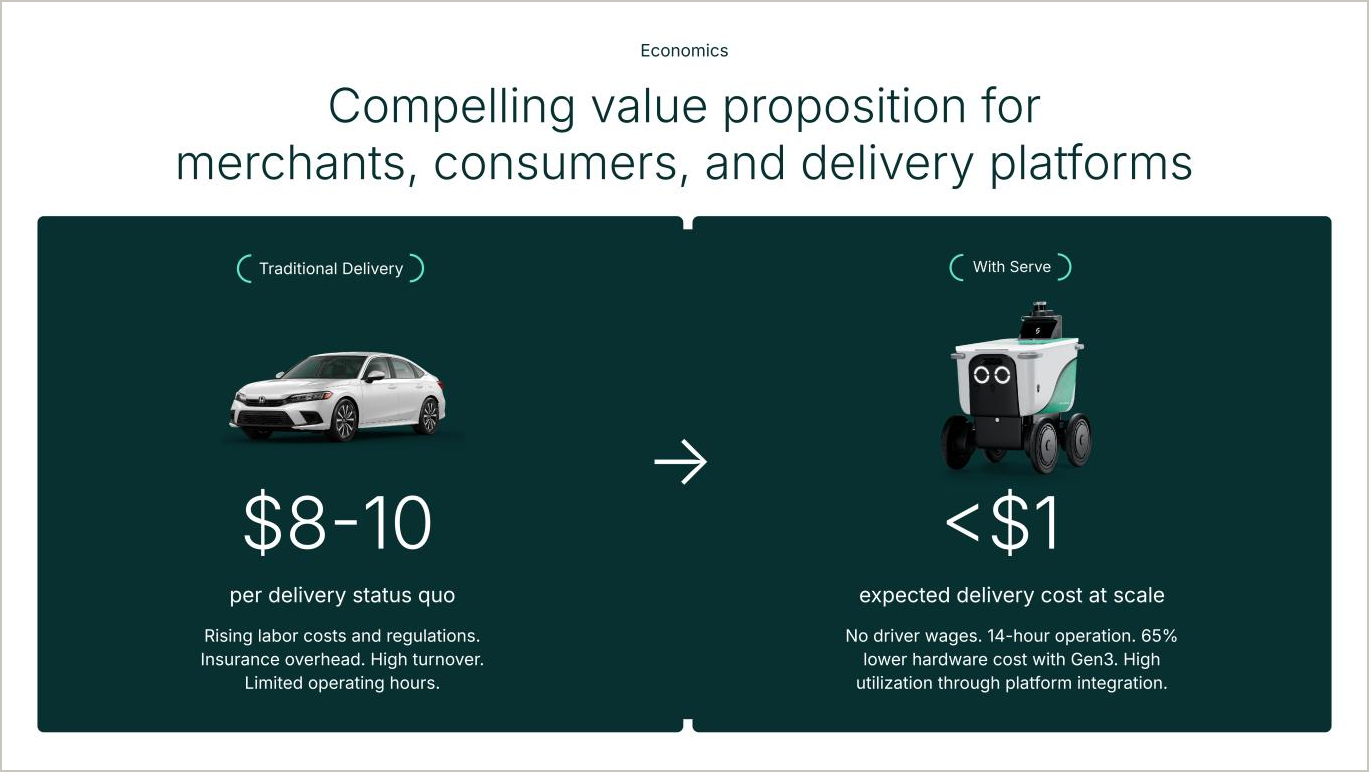 Page 9 of Serve Robotics' October 2026 investor presentation, titled "Compelling value proposition for merchants, consumers, and delivery platforms." Under "Traditional Delivery" and a photo of a sedan it reads "$8-10 per delivery status quo" and "Rising labor costs and regulations. Insurance overhead. High turnover. Limited operating hours." Under "With Serve" and a photo of a robot it reads "<$1 expected delivery cost at scale" and "No driver wages."