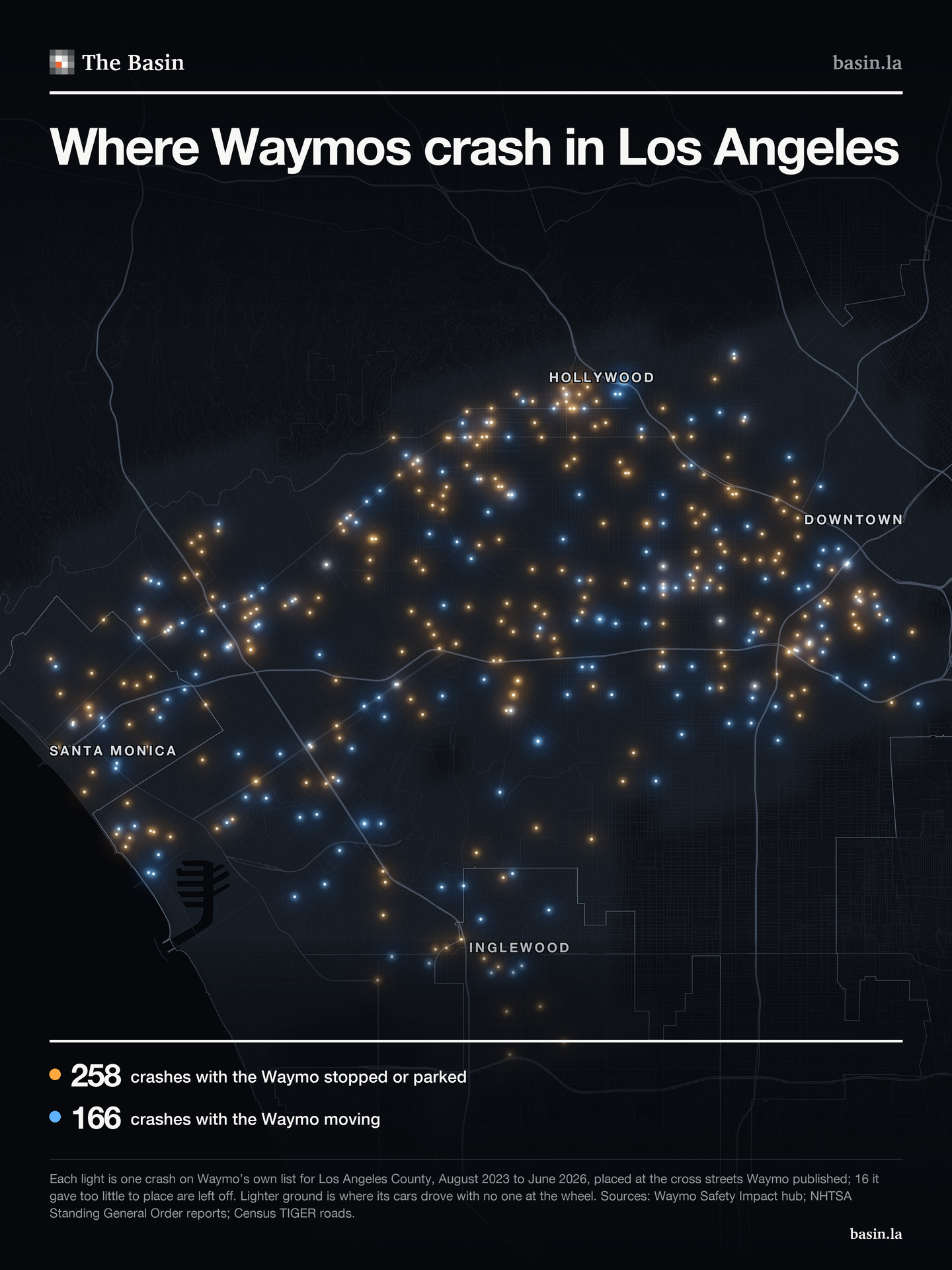 Map of 424 Waymo crashes from Santa Monica to Downtown, amber where the Waymo was stopped and blue where it was moving.