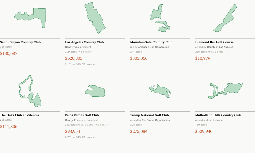 How much every LA golf course actually contributes