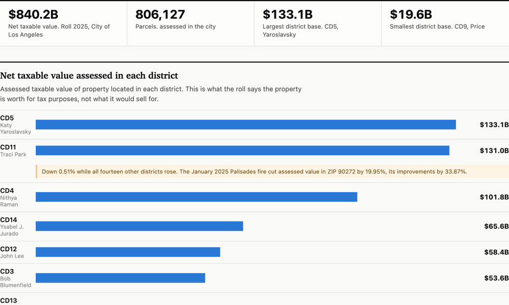 The property tax dollar