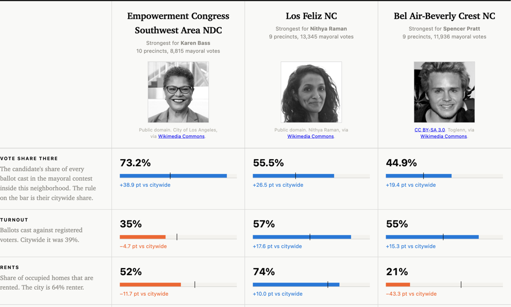The strongest neighborhood for each candidate