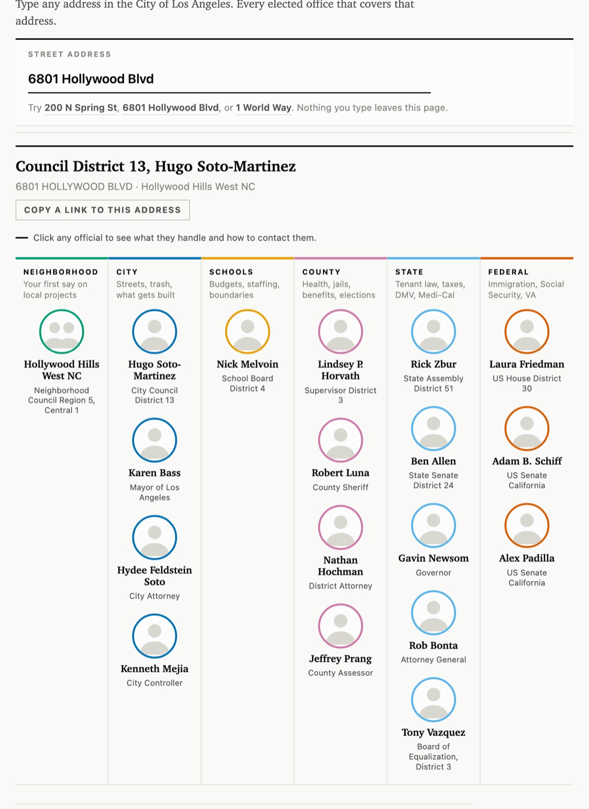 Your Government showing all eighteen elected officials for 6801 Hollywood Blvd, in six columns: neighborhood council, city, schools, county, state and federal.