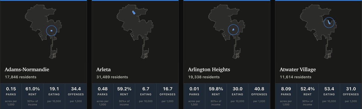 Four of the 114 neighborhood tiles: Adams-Normandie at 0.15 park acres per thousand residents, Arleta 0.48, Arlington Heights 0.01, Atwater Village 8.09.